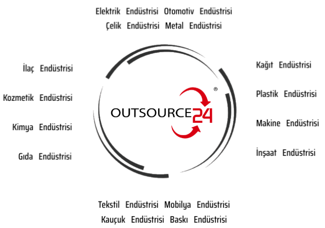 Elektrik endüstrisi, otomotiv endüstrisi, çelik endüstrisi, metal endüstrisi, kağıt endüstrisi, plastik endüstrisi, makine mühendisliği endüstrisi, inşaat endüstrisi, ilaç endüstrisi, kozmetik endüstrisi, kimya endüstrisi, gıda endüstrisi, tekstil endüstrisi, mobilya endüstrisi, kauçuk endüstrisi, baskı endüstrisi